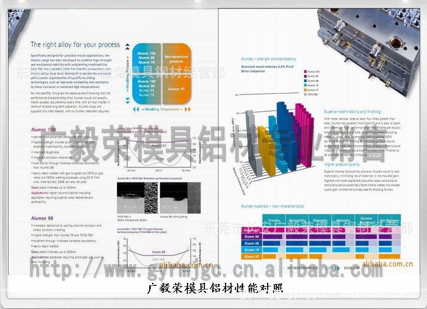 alumec89鋁合金價(jià)錢 模具alumec89鋁合金板價(jià)錢